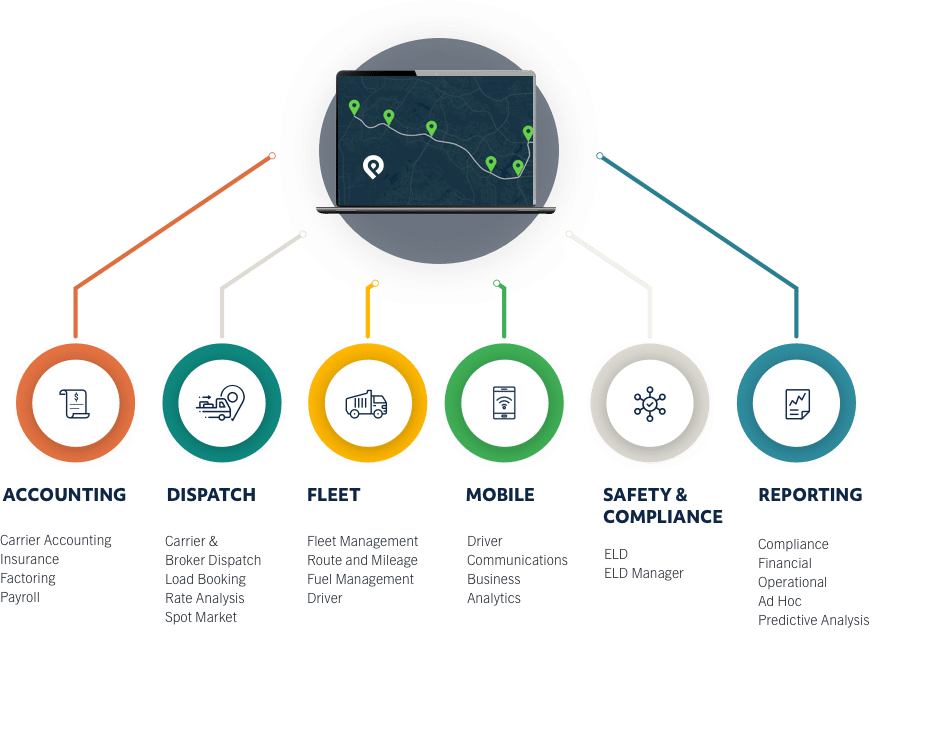 Transportation Management Platform