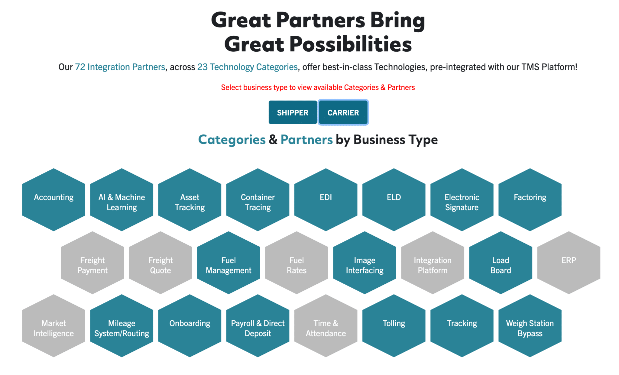 technology partners page
