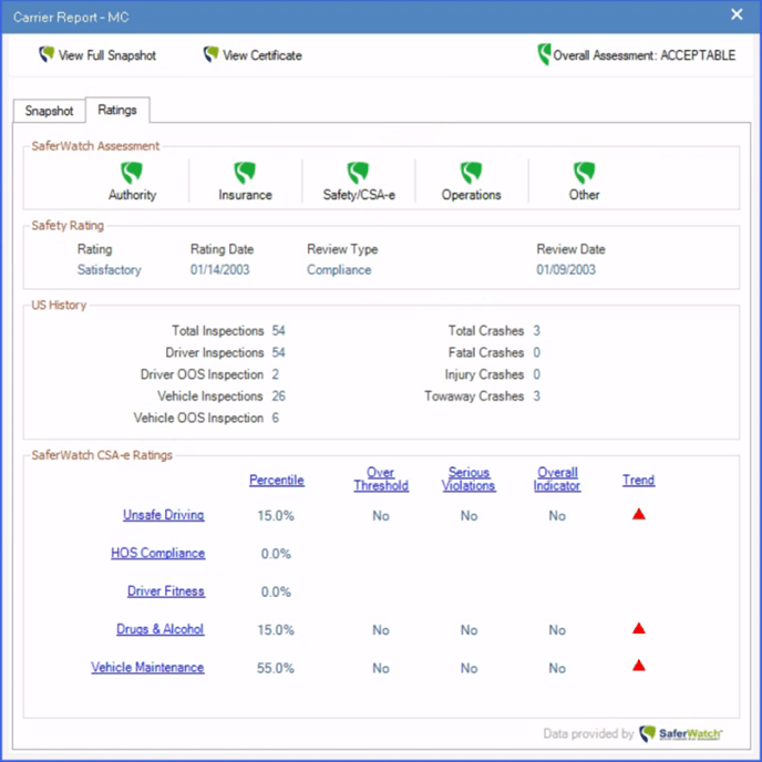 SaferWatch CSA Ratings Panel
