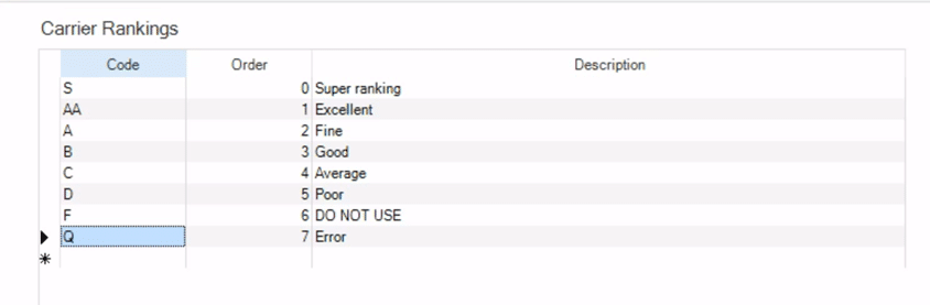 Carrier Rankings Table